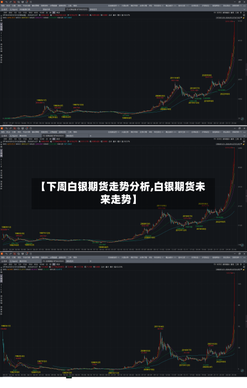 【下周白银期货走势分析,白银期货未来走势】