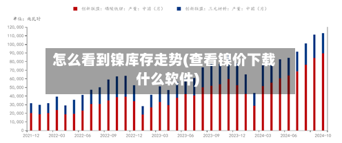 怎么看到镍库存走势(查看镍价下载什么软件)-第3张图片