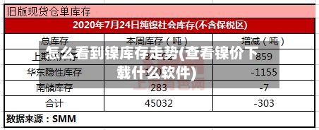 怎么看到镍库存走势(查看镍价下载什么软件)-第2张图片
