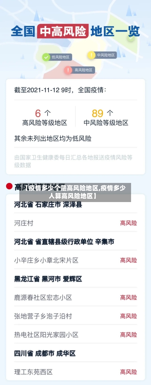 【疫情多少个是高风险地区,疫情多少人算高风险地区】
