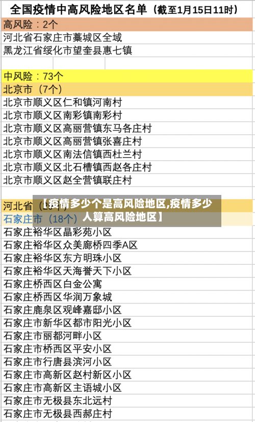 【疫情多少个是高风险地区,疫情多少人算高风险地区】-第2张图片