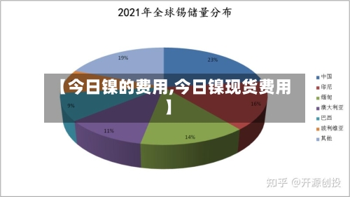 【今日镍的费用,今日镍现货费用】