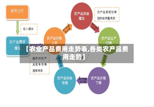 【农业产品费用走势表,各类农产品费用走势】-第3张图片