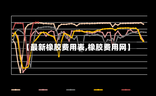【最新橡胶费用表,橡胶费用网】-第2张图片