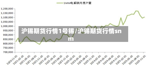 沪锡期货行情1号锡/沪锡期货行情snm-第3张图片