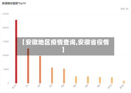 【安徽地区疫情查询,安徽省役情】