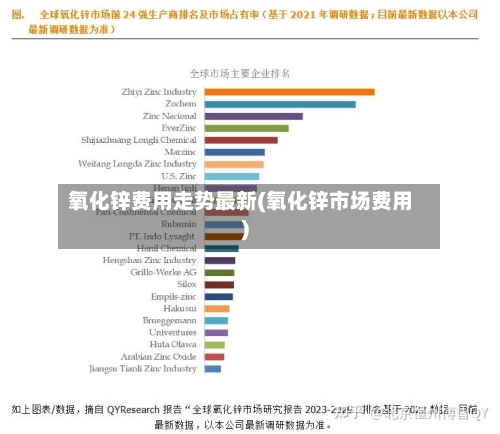 氧化锌费用走势最新(氧化锌市场费用)-第3张图片