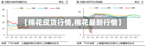 【棉花现货行情,棉花最新行情】-第2张图片