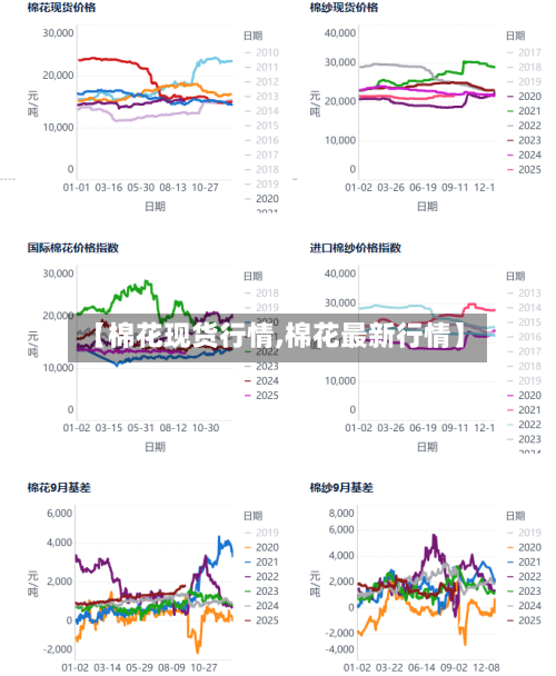 【棉花现货行情,棉花最新行情】