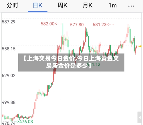 【上海交易今日金价,今日上海黄金交易所金价是多少】-第2张图片