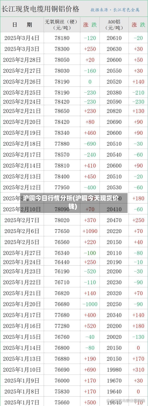 沪铜今日行情分析(沪铜今天现货价钱)-第2张图片
