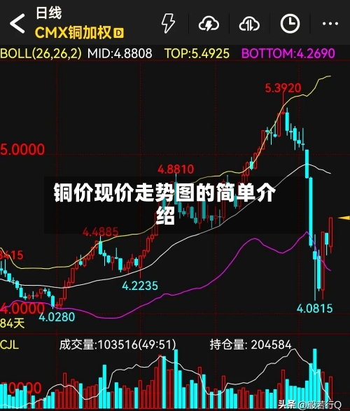 铜价现价走势图的简单介绍-第2张图片