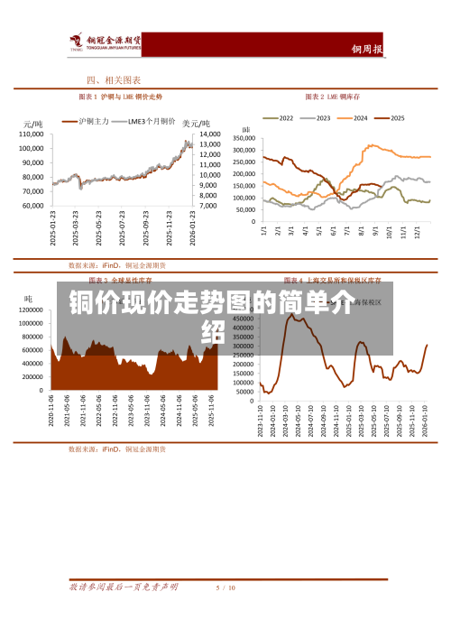 铜价现价走势图的简单介绍-第3张图片