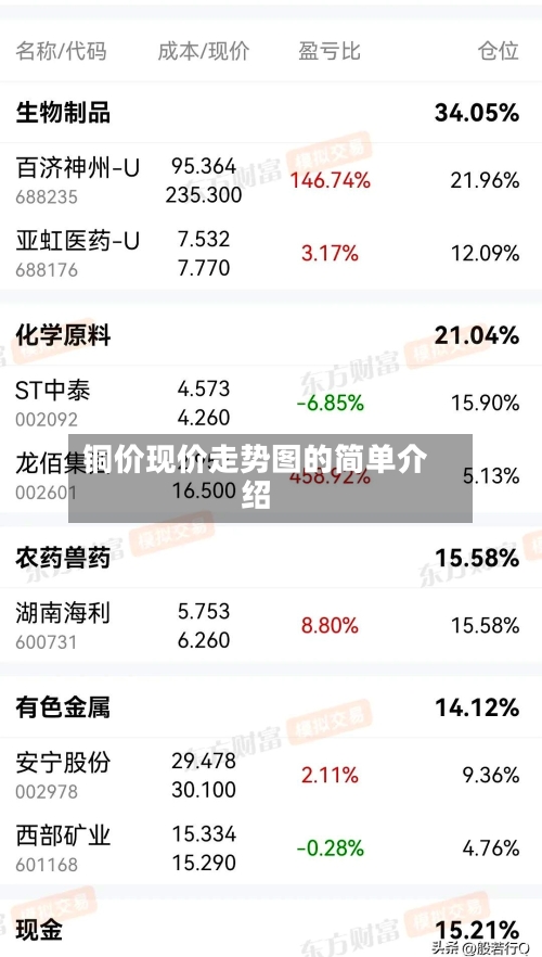 铜价现价走势图的简单介绍