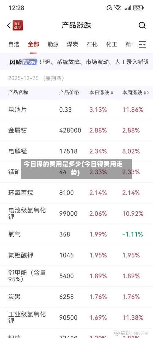 今日镍的费用是多少(今日镍费用走势)-第2张图片