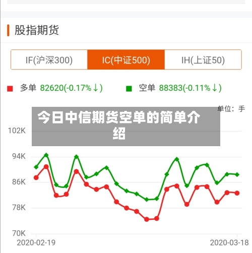 今日中信期货空单的简单介绍