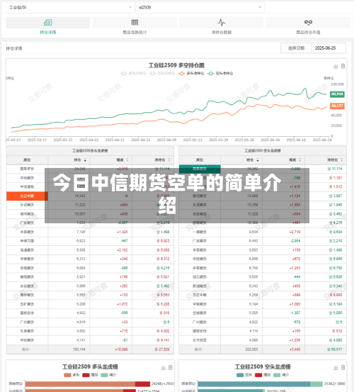 今日中信期货空单的简单介绍-第2张图片