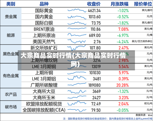 大宗商品实时行情(大宗商品实时行情网)