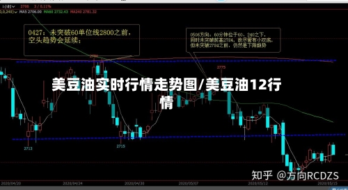 美豆油实时行情走势图/美豆油12行情