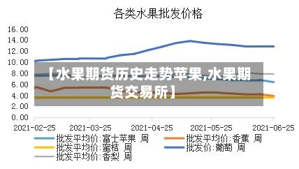 【水果期货历史走势苹果,水果期货交易所】