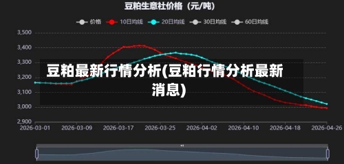 豆粕最新行情分析(豆粕行情分析最新消息)-第2张图片