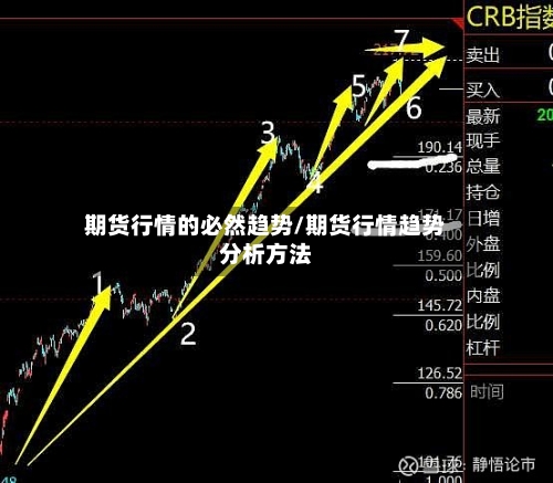 期货行情的必然趋势/期货行情趋势分析方法