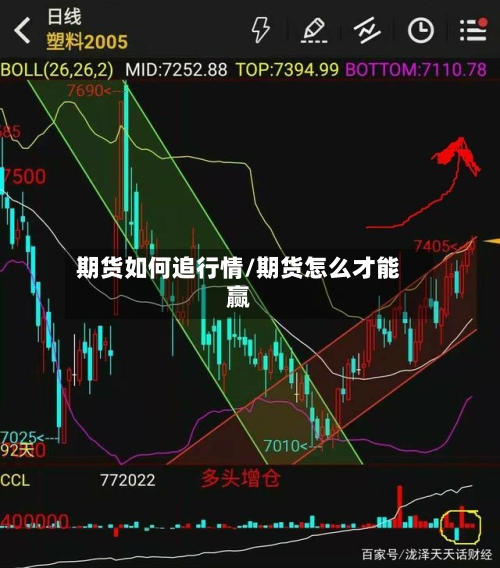 期货如何追行情/期货怎么才能赢-第2张图片