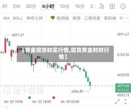 【黄金现货时实行情,现货黄金时时行情】-第2张图片