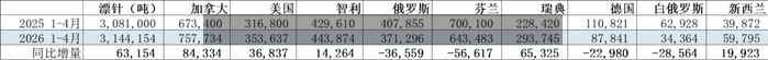 针叶浆最新报价(针叶桨费用)