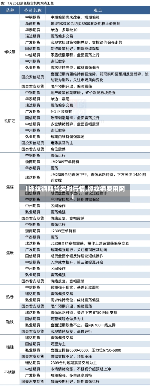 【缧纹钢期货实时行情,缧纹钢费用网】-第3张图片