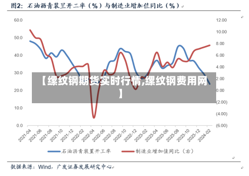 【缧纹钢期货实时行情,缧纹钢费用网】