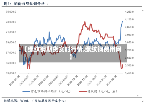 【缧纹钢期货实时行情,缧纹钢费用网】-第2张图片