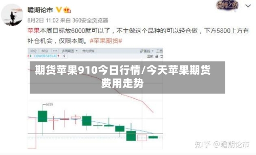 期货苹果910今日行情/今天苹果期货费用走势