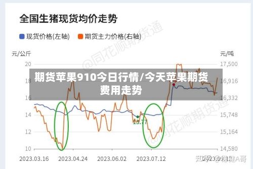 期货苹果910今日行情/今天苹果期货费用走势-第2张图片