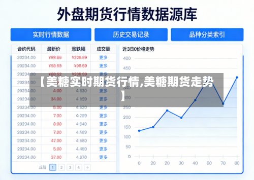 【美糖实时期货行情,美糖期货走势】