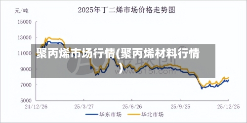 聚丙烯市场行情(聚丙烯材料行情)