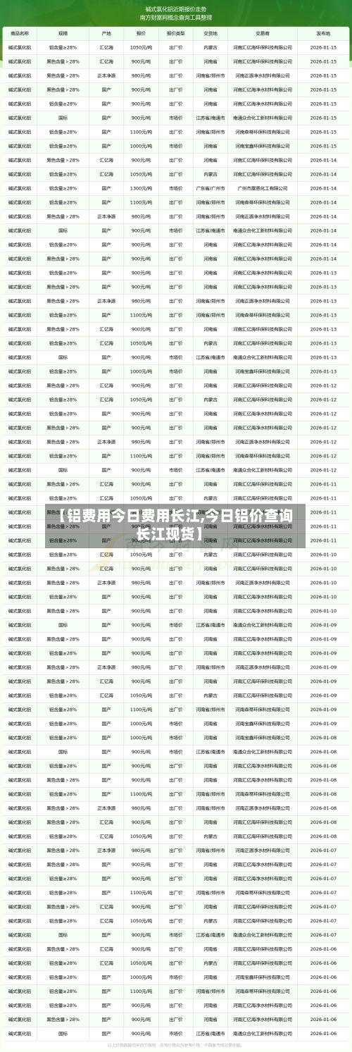 【铝费用今日费用长江,今日铝价查询长江现货】-第2张图片