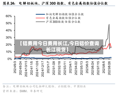 【铝费用今日费用长江,今日铝价查询长江现货】-第3张图片