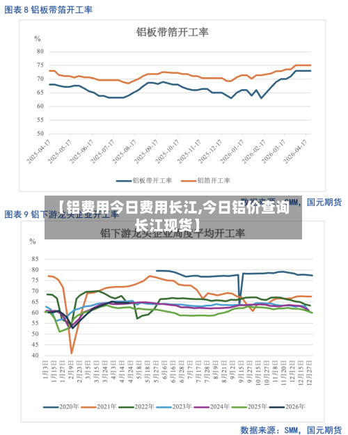 【铝费用今日费用长江,今日铝价查询长江现货】