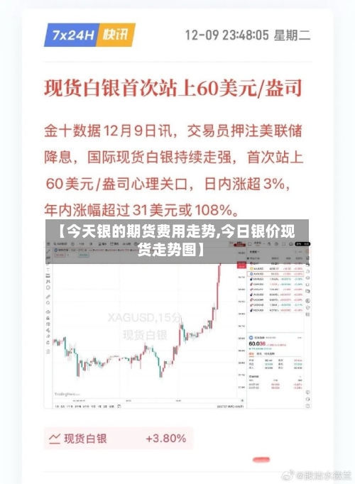 【今天银的期货费用走势,今日银价现货走势图】