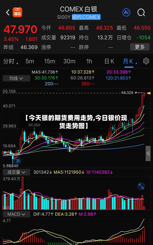 【今天银的期货费用走势,今日银价现货走势图】-第3张图片