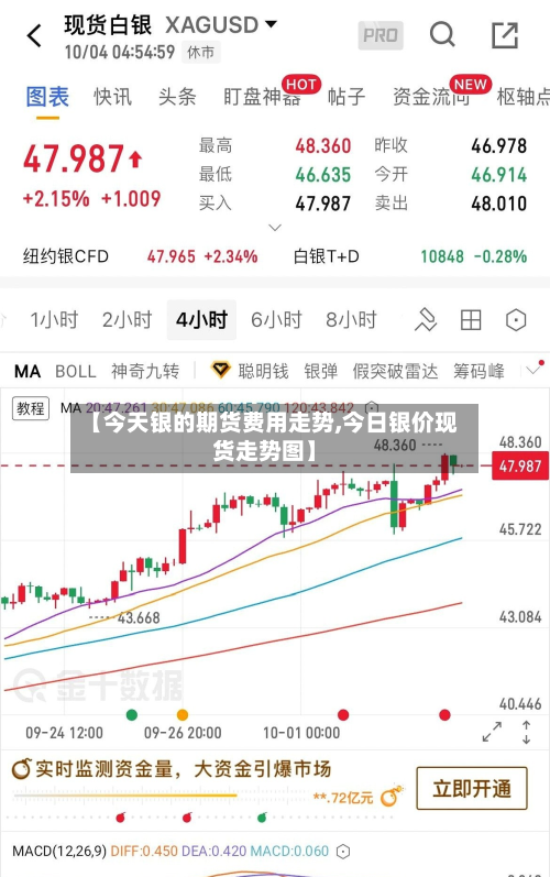 【今天银的期货费用走势,今日银价现货走势图】-第2张图片