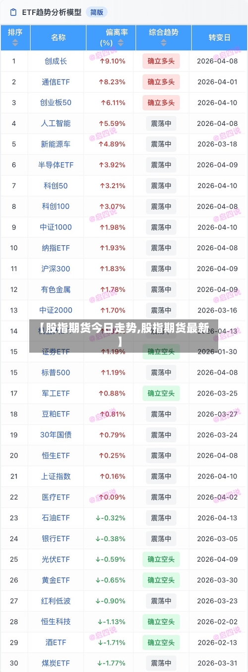 【股指期货今日走势,股指期货最新】-第2张图片