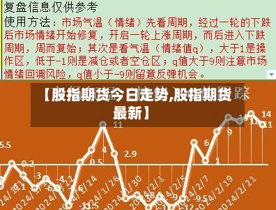 【股指期货今日走势,股指期货最新】