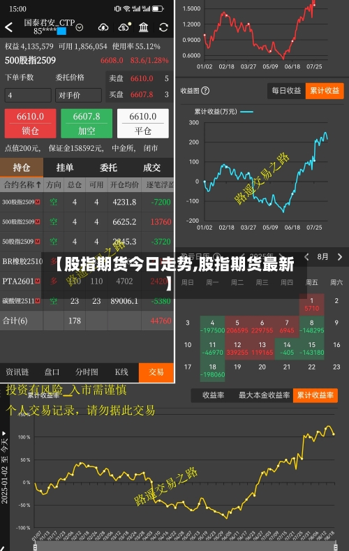 【股指期货今日走势,股指期货最新】-第3张图片