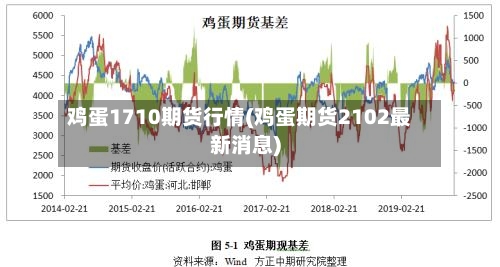 鸡蛋1710期货行情(鸡蛋期货2102最新消息)-第2张图片