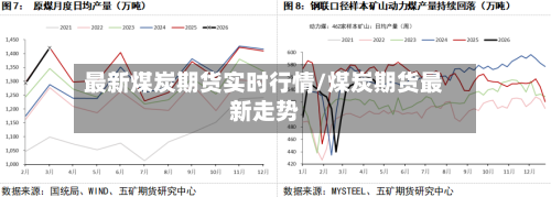 最新煤炭期货实时行情/煤炭期货最新走势-第3张图片