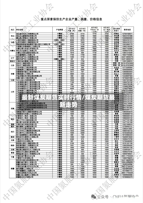 最新煤炭期货实时行情/煤炭期货最新走势