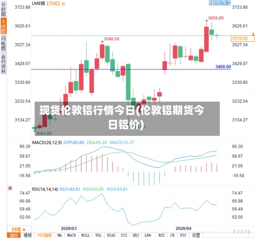 现货伦敦铝行情今日(伦敦铝期货今日铝价)-第2张图片