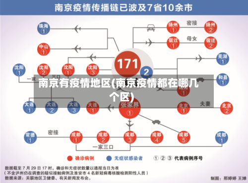 南京有疫情地区(南京疫情都在哪几个区)-第2张图片
